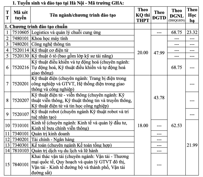 screen-shot-2025-07-23-at-19-4-1767-3635-1753275048 Điểm sàn Đại học Giao thông vận tải từ 15 đến 20
