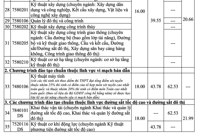 screen-shot-2025-07-23-at-19-4-1806-6178-1753275048 Điểm sàn Đại học Giao thông vận tải từ 15 đến 20 - 2