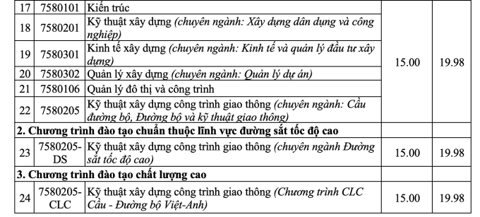 screen-shot-2025-07-23-at-19-4-2528-9442-1753275049 Điểm sàn Đại học Giao thông vận tải từ 15 đến 20 - 5