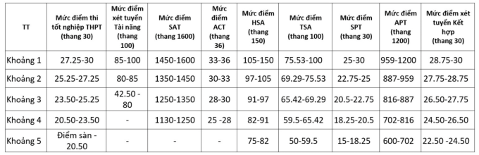 screen-shot-2025-07-23-at-20-0-7727-1541-1753276635 Học viện Công nghệ Bưu chính viễn thông công bố công thức quy đổi điểm