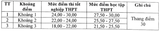 screen-shot-2025-07-23-at-21-5-5694-3894-1753282647 Đại học Luật Hà Nội: Tổ hợp C00 cao hơn D01 trên 3 điểm - 1