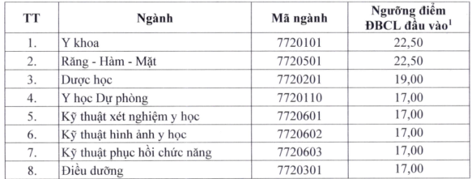 screenshot-2025-07-24-103308-1-2810-3147-1753330378 Thêm một trường lấy điểm sàn ngành Y khoa 22,5