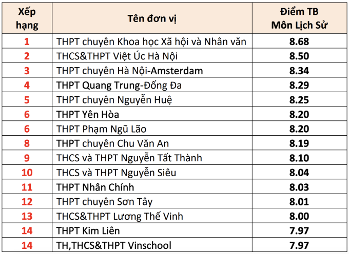 su-1752664434-7275-1752664467 15 trường THPT có điểm thi tốt nghiệp cao nhất Hà Nội - 6