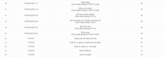 tai-chinh2-1753283733-8611-1753285442 Học viện - 1