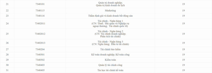 tai-chinh3-1753283733-2729-1753285442 Học viện - 2