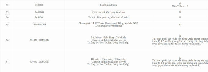 tai-chinh5-1753283733-8641-1753285442 Học viện - 3