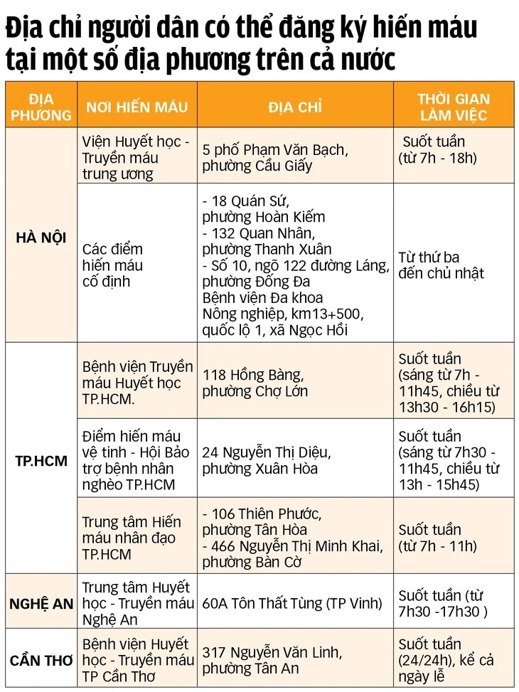 tempimagegfjee7-1752399061399696433312 Hiến máu - Ảnh 11.