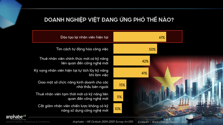 ung-pho-voi-thieu-hut-ky-nang1-1753938063465373507341 Doanh nghiệp Việt khó tuyển được lao động đáp ứng đủ yêu cầu năng lực - Ảnh 3.