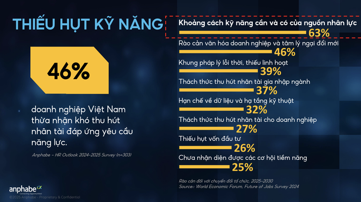 ung-pho-voi-thieu-hut-ky-nang2-1753938063467135377280 yêu cầu năng lực - Ảnh 2.