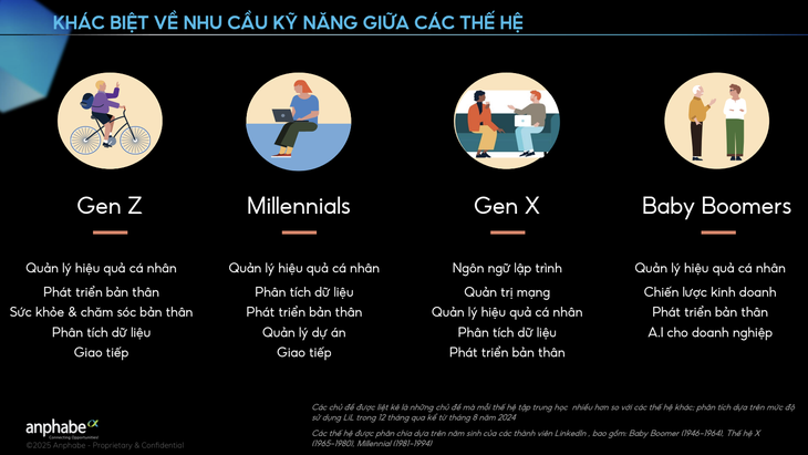 ung-pho-voi-thieu-hut-ky-nang3-17539380634681358140347 yêu cầu năng lực - Ảnh 4.