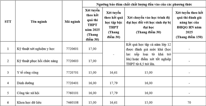 y1-1753245643-2598-1753259282 Đại học Y tế công cộng