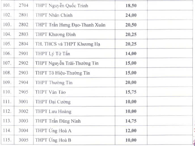 z6772101094748-656c3ccc42404e9-3351-4907-1751636443 Điểm chuẩn lớp 10 của 115 trường công lập ở Hà Nội - 6