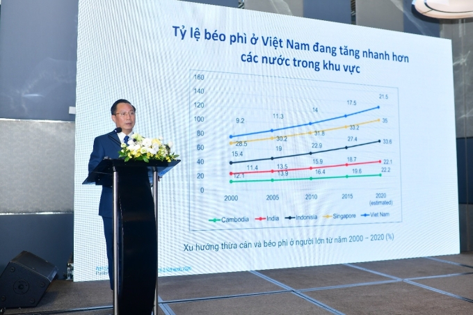 2-1754272833-9856-1754273355 PGS.TS. Nguyễn Anh Tuấn trình bày tỷ lệ béo phì ở Việt Nam đang tăng nhanh hơn các nước trong khu vực. Ảnh: Novo Nordisk
