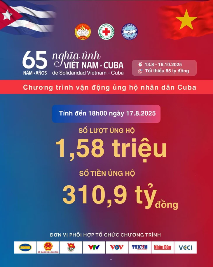 cuba-17554320626851515056311 Đã có hơn 1,5 triệu lượt ủng hộ với trên 310 tỉ đồng nghĩa tình gửi tới Cuba - Ảnh 1.