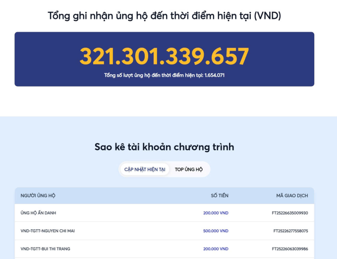 de6a97a02569ad37f478-175548630-6315-3314-1755486435-1 Sao kê tài khoản tiếp nhận ủng hộ của Trung ương Hội Chữ thập đỏ Việt Nam lúc 10h ngày 18/8.