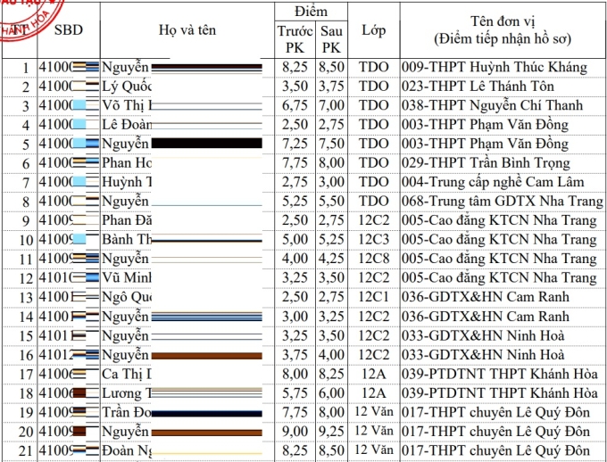 phuc-khao-1755070916-4527-1755071583 Kết quả môn Văn