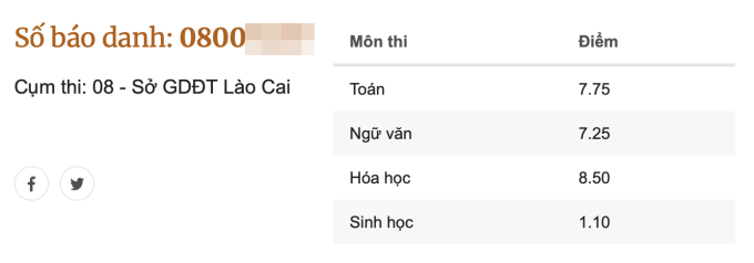 screen-shot-2025-08-13-at-09-5-3121-1145-1755054599 Điểm ban đầu của thí sinh ở Lào Cai với môn Sinh học đạt 1,1 điểm.