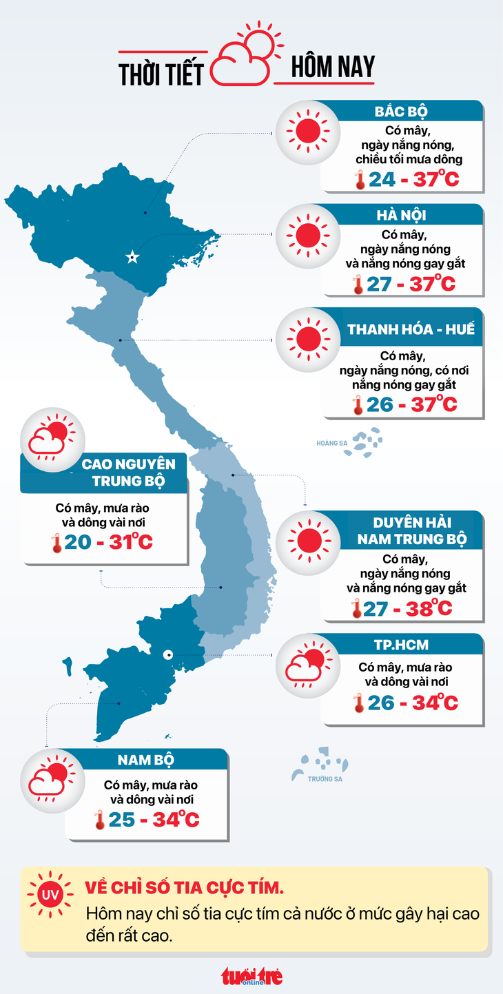 thoi-tiet3-8-17541724185311383526088 tin tức - Ảnh 7.